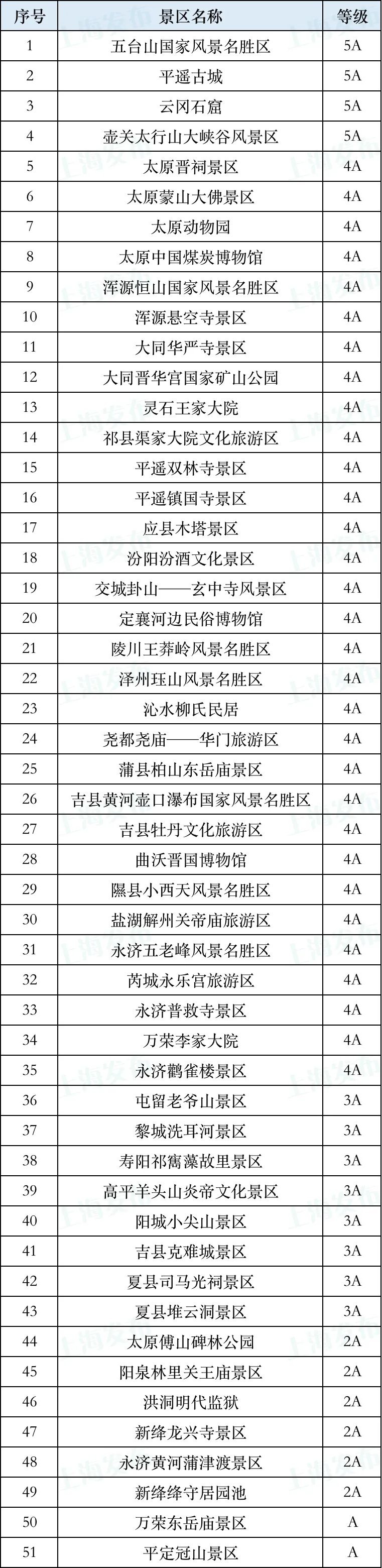 山西51个a级以上景区对江浙沪游客免头道门票