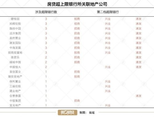 股权激励银行流水房贷 凤凰网