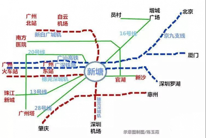 10大轨交汇聚新塘tod,包括4条地铁(13号线,16号线,20号线,28号线,2