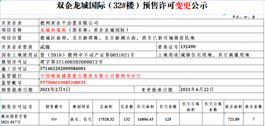 双企龙城国际(32#楼)预售许可变更公示-德州楼盘网