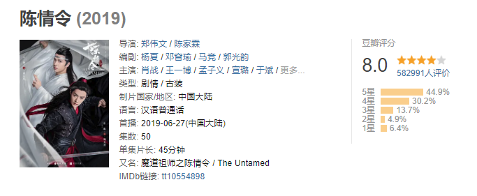 【伍脊六兽】完结后收视上涨？肖战逆风翻盘，倪妮口碑回暖，舒畅意料之外