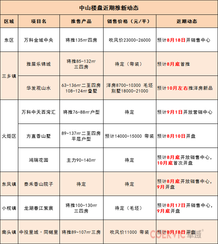 200个楼盘最新价格表出炉,有23盘