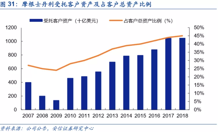 底蕴奠定业务优势，深度分析摩根士丹利(MS.US)核心竞争力