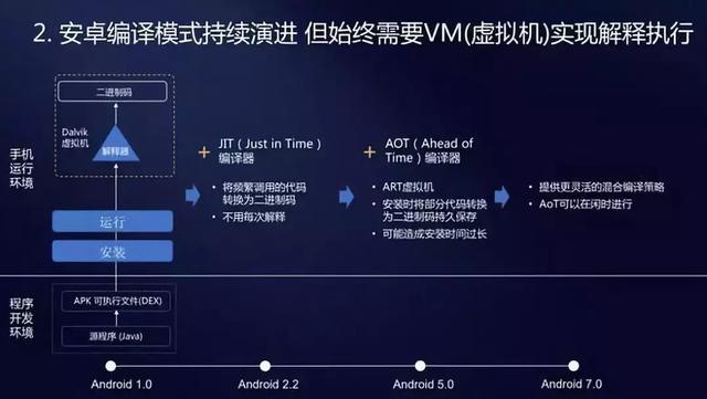 鸿蒙是不是PPT我不知道，方舟已经实锤了