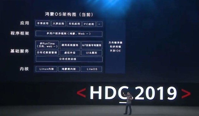 华为：鸿蒙OS虽然亮相但缺乏程序开发商支持