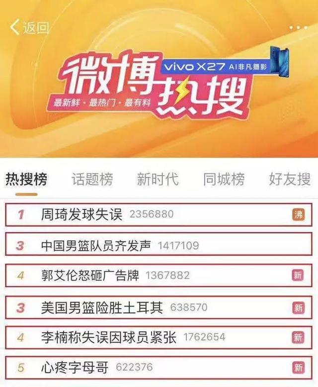 [钛媒体]失败并不犹荣，但中国篮球仍然在路上