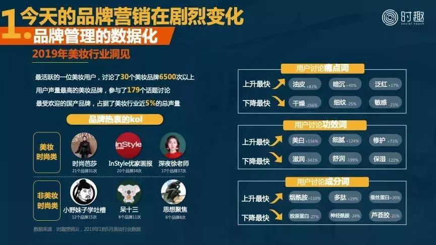 营销不再以广告为核心