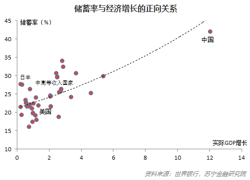 为什么中国发展总靠人口红利_人口红利图片