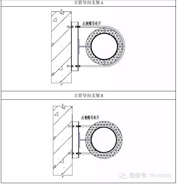 2)管道的热变形计算见水平单向滑动支架. 4.5 立管导向支架 4.5.