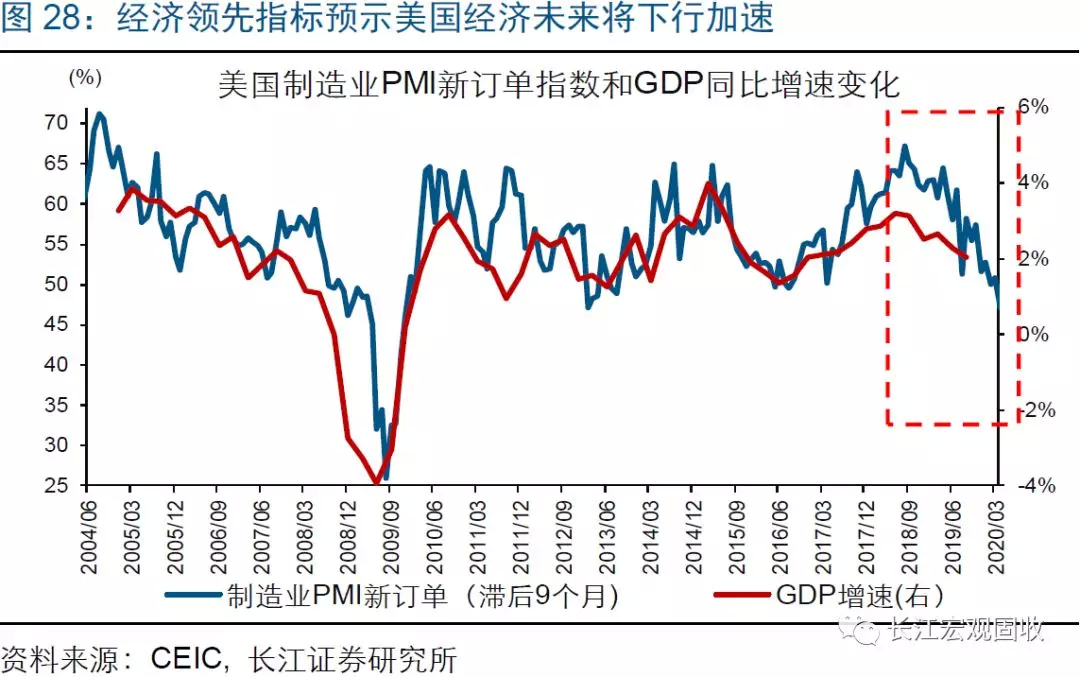 gdp数据反映什么_谨慎乐观看待美国GDP数据(2)