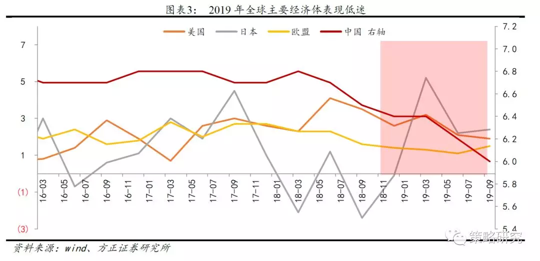 股市总市值和GDP看牛熊_牛熊指数编制原理与应用方法 附图 股市要闻 市场(3)