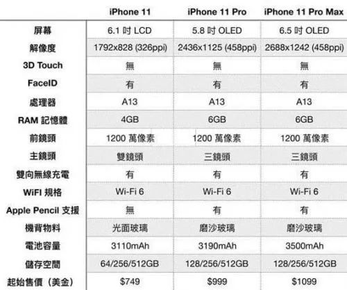 iphone11参数配置,iphone11参数 iphone11外观有4处新变化