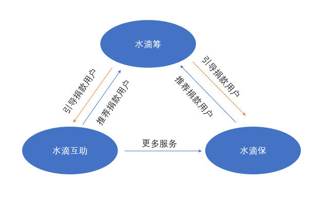 [锌刻度]信任危机之下，谁来监管水滴筹？