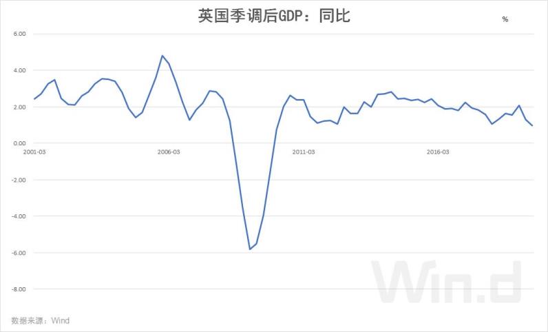 2020年GDP国际货币基金_3.5 美国2020年GDP创下74年来最差表现,但今年下半年或强劲复苏