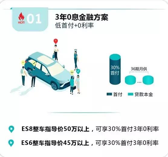 “0元首付”到“0元换电”，造车新势力们如何迎接未来？