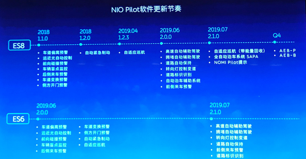 薛定谔的“自动驾驶”