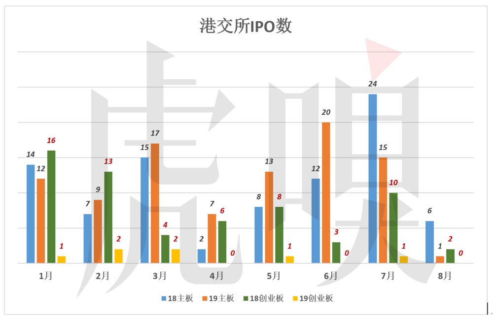 港交所金玉其外