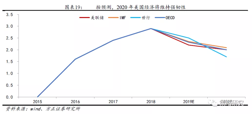 经济总量增长与下降的原因_经济发展图片(3)