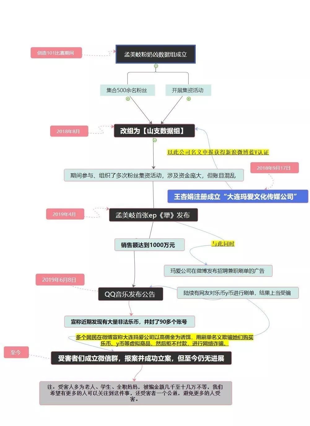 孟美岐数据站暴雷，受伤害的除了粉丝还有谁？