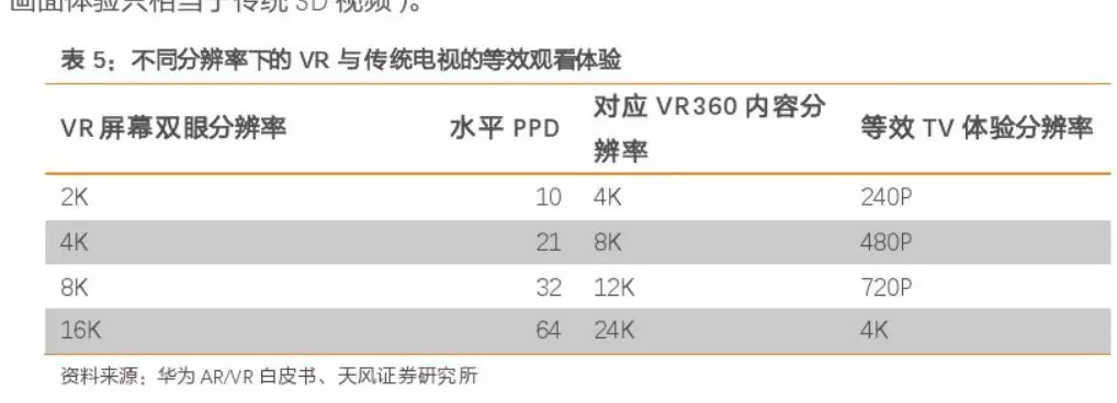 VR行业洗牌继续，专用内容等待变革