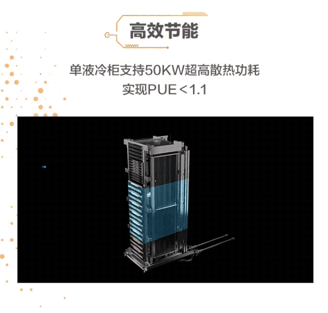 媲美50万台PC！一组动图看懂华为全球最快AI训练集群Atlas 900