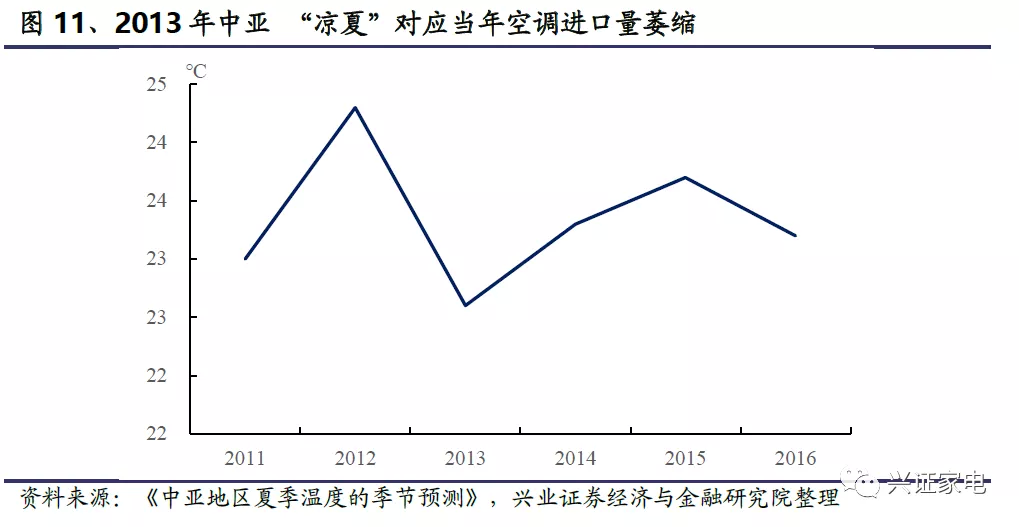 秦皇岛人均gdp增速_越南GDP增速连续两年破7