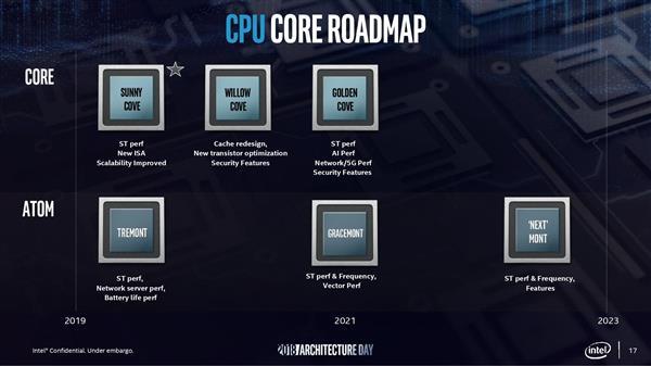 Intel 10nm酷睿问世 处理器六大神技正式落地