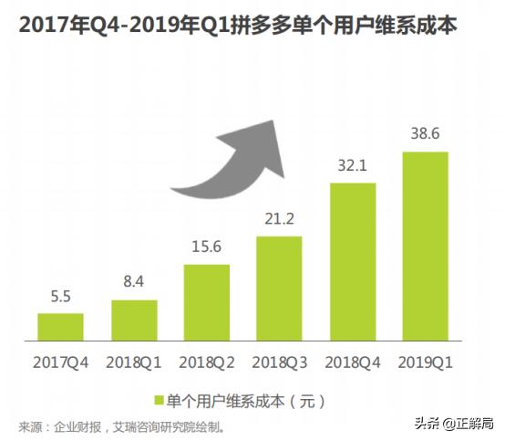 五环外的生意，该怎么做？