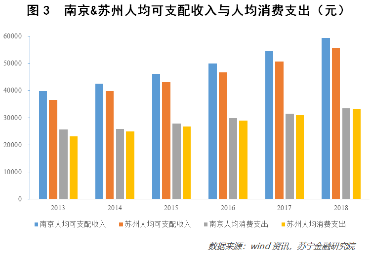 南京gdp超过苏州有可能吗_江苏旅游有多火爆 上半年收入超6000亿,最热门景区你去了没(2)