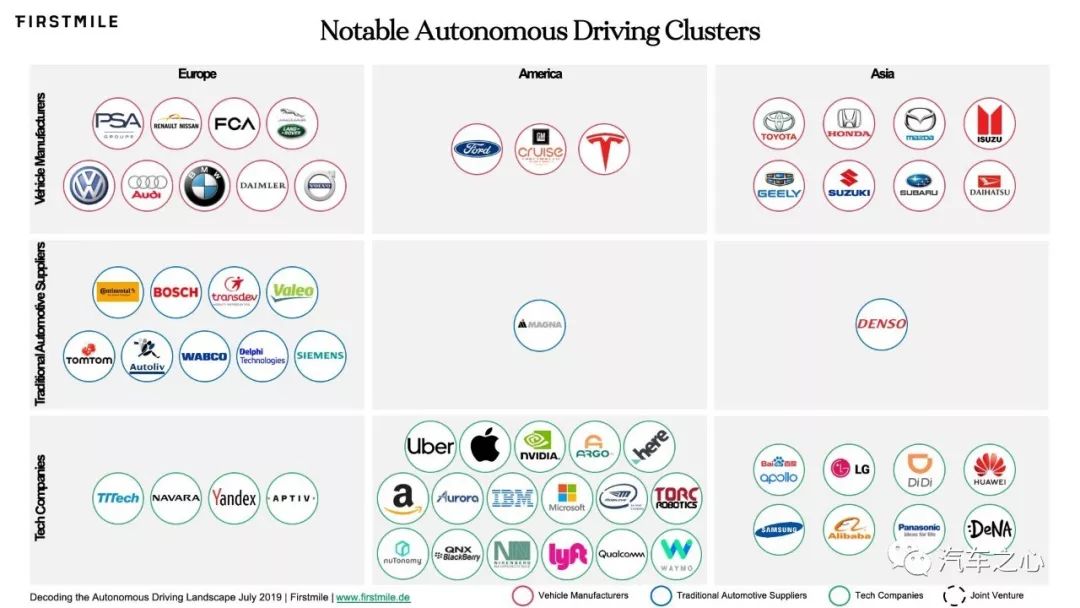 硬件 VS 软件：解码自动驾驶生态版图