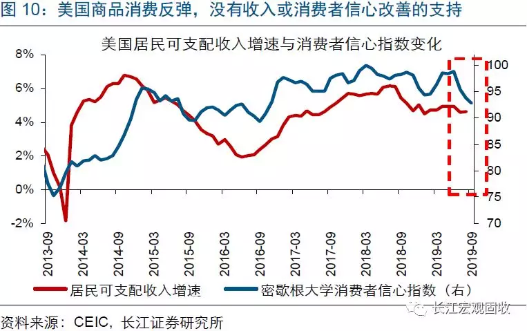 GDP下降收入为什么下降_青岛一季度GDP增长6.9 个税下降36 减税成效明显(2)