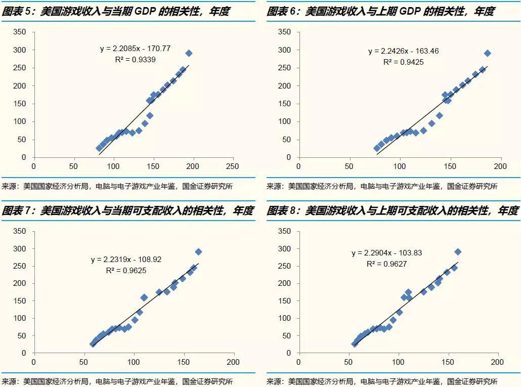 美国娱乐业gdp_十九世纪美国gdp曲线(2)