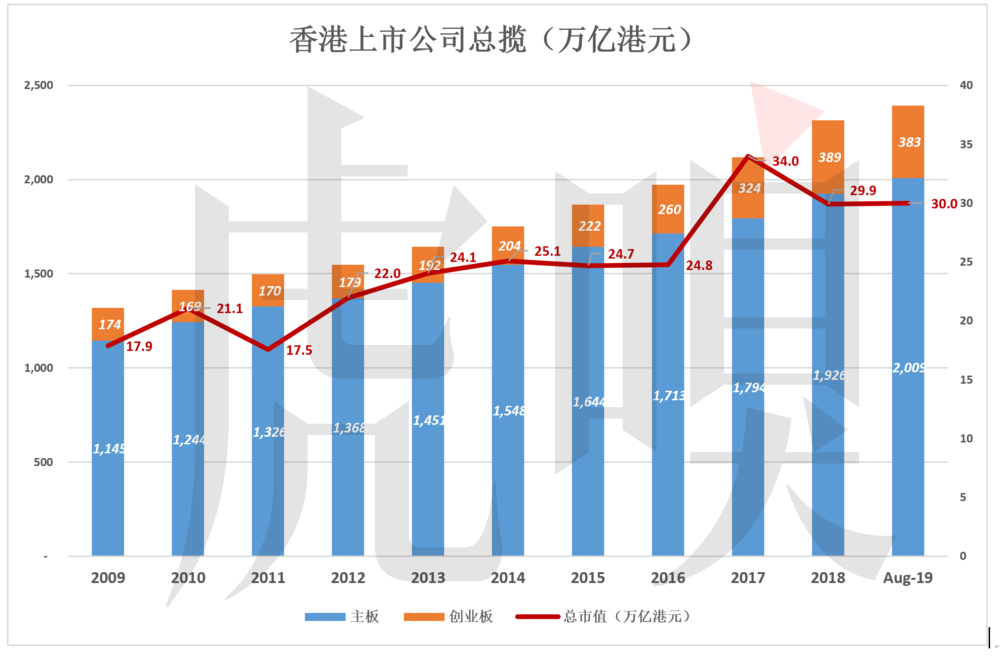 港交所金玉其外