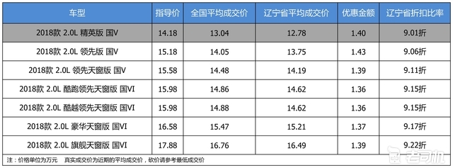 最高优惠1.43万 打9.12折的广汽丰田C-HR了解一下