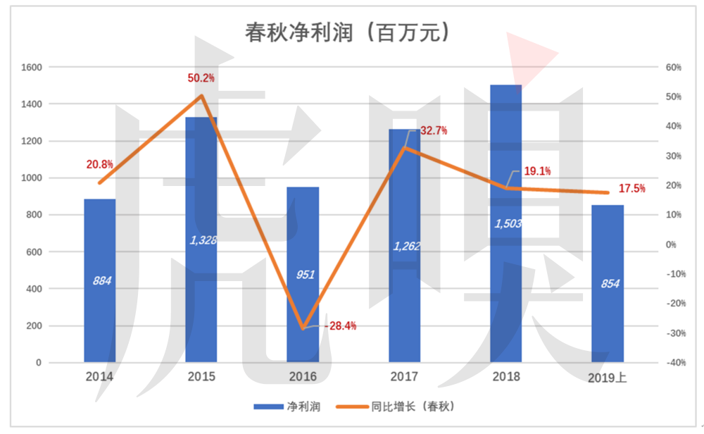 为了1分钱，国航让乘客“饿肚子”