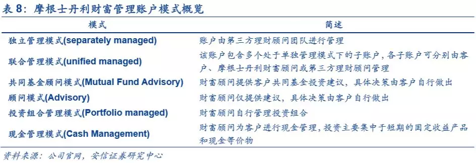 底蕴奠定业务优势，深度分析摩根士丹利(MS.US)核心竞争力