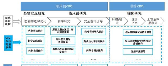 成都先导IPO:神秘的供应商与严重的区域依赖(图1)