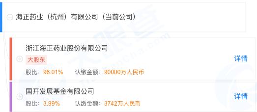 海正药业继续卖卖卖，甩卖23只孔雀，700元1只一天售罄