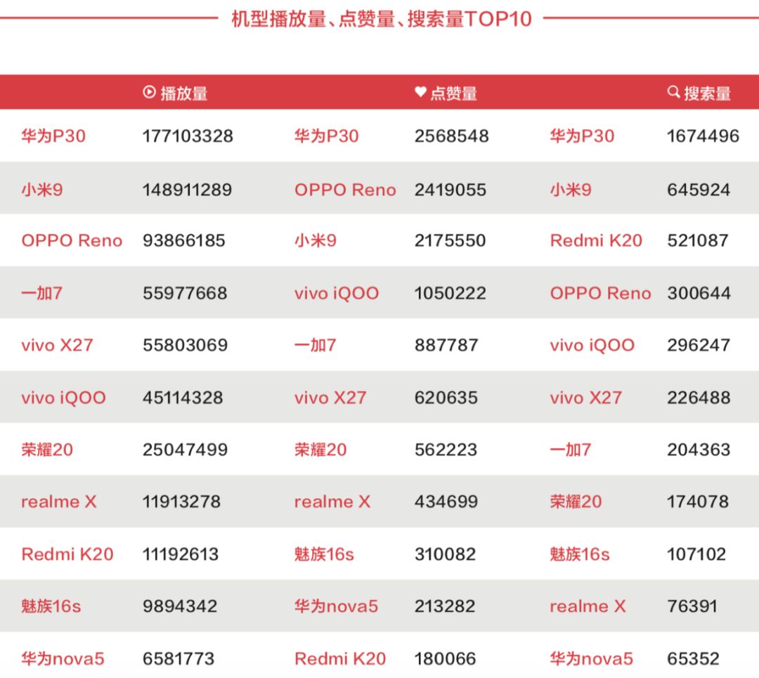 手机市场的“口红逻辑”行不通了