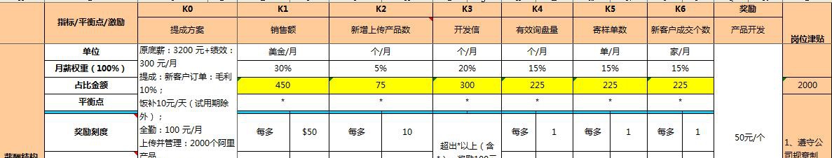 华为任正非:如果员工感恩公司,那可能是公司做错了,毁员工
