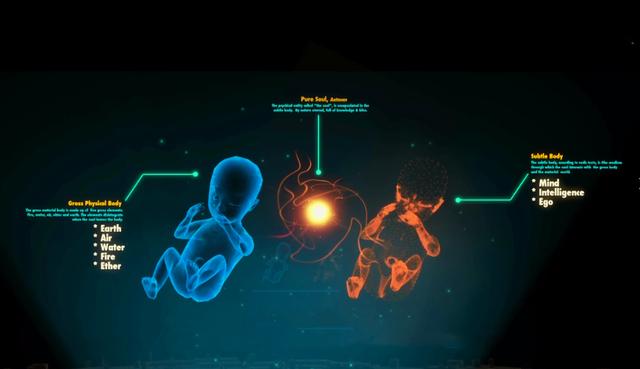 生死与轮回的意义是什么?