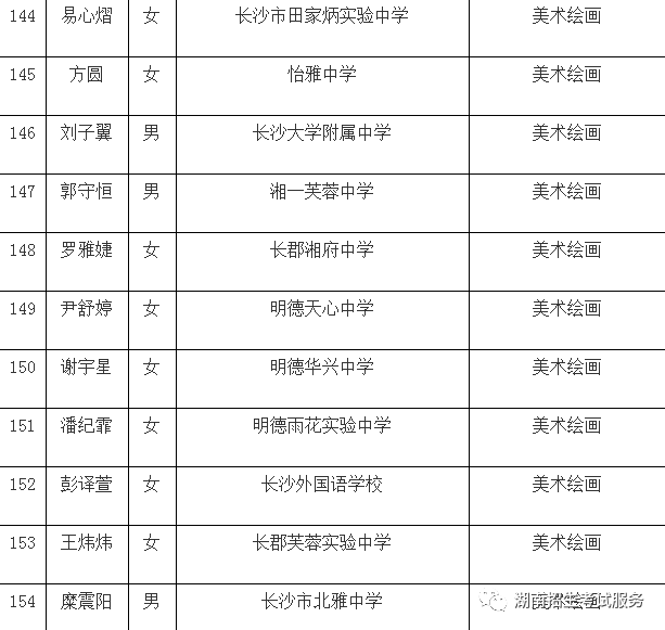 长沙幼儿师范学校2019年长沙地区新生录取名单