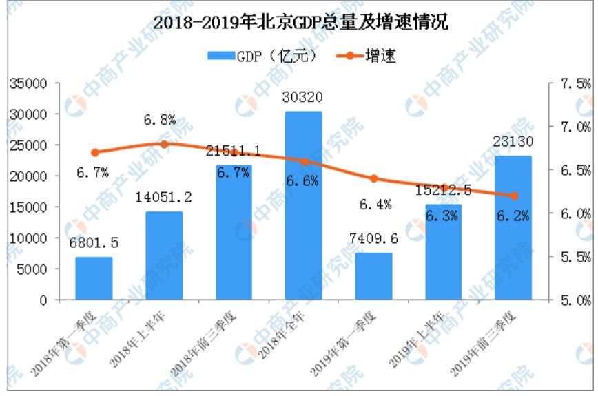 长远GDP_中国gdp增长图