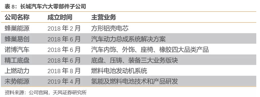 天风证券:行业产能出清 SUV霸主长城汽车(02333)量价齐升 首予“买入”评级插图4040 天风证券:行业产能出清 SUV霸主长城汽车(02333)量价齐升 首予“买入”评级插图4040