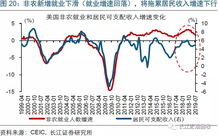 中国的GDP为什么干不过美国_中国和美国的宏观指标对比(2)