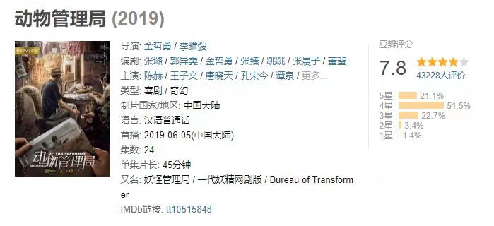 【伍脊六兽】完结后收视上涨？肖战逆风翻盘，倪妮口碑回暖，舒畅意料之外