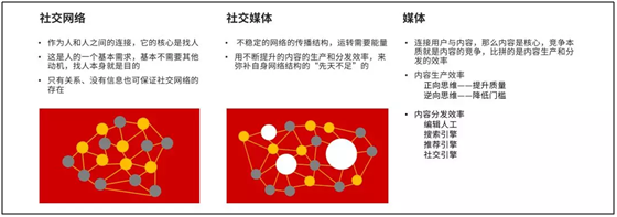 「全天候科技」快手、知乎、雪球、小红书价值都被严重低估了？
