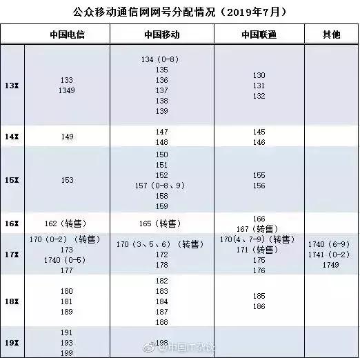 微信灰度上线交通卡，QQ音乐遭反垄断调查，中国电信将推5G手机卡