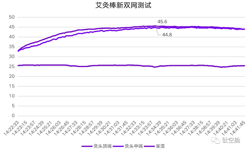 我太“寒”了，秋冬来临该如何逼退体内湿气？