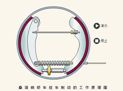 「转载」汽车原理动图大全(第二辑)